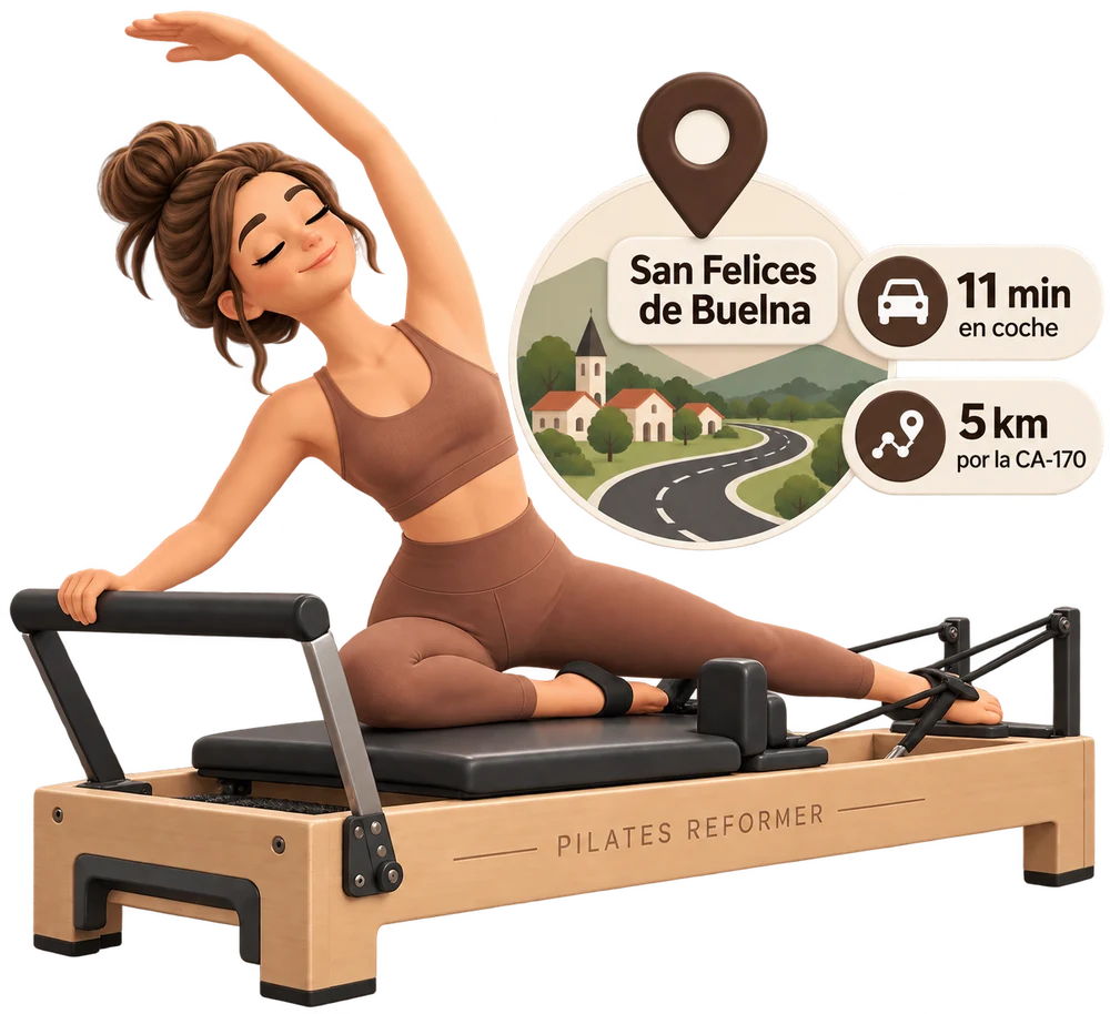 Ilustración de una mujer sobre un Pilates Reformer junto a un distintivo de San Felices de Buelna: 11 minutos en coche, 5 kilómetros por la CA-170